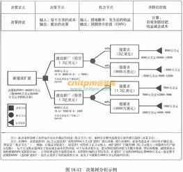 定量風(fēng)險(xiǎn)分析與建模技術(shù)在系統(tǒng)集成項(xiàng)目管理中的應(yīng)用——以計(jì)算機(jī)信息系統(tǒng)集成與技術(shù)服務(wù)為例